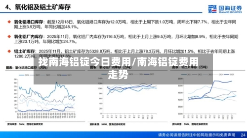 找南海铝锭今日费用/南海铝锭费用走势-第2张图片