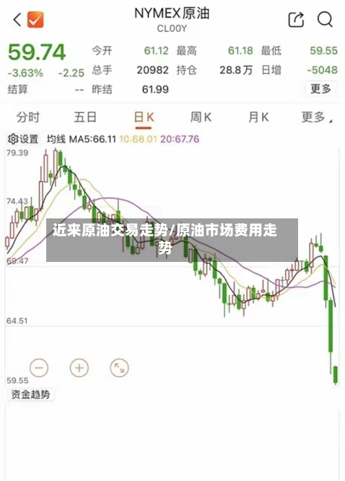 近来原油交易走势/原油市场费用走势-第3张图片