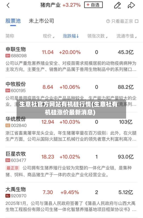 生意社官方网站有机硅行情(生意社有机硅涨价最新消息)-第2张图片