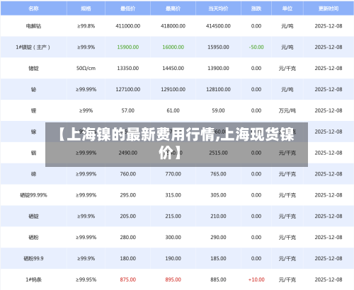 【上海镍的最新费用行情,上海现货镍价】