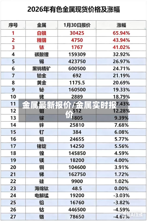 金属最新报价/金属实时报价