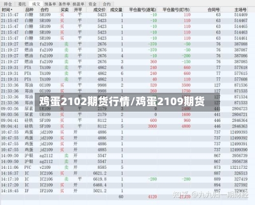 鸡蛋2102期货行情/鸡蛋2109期货