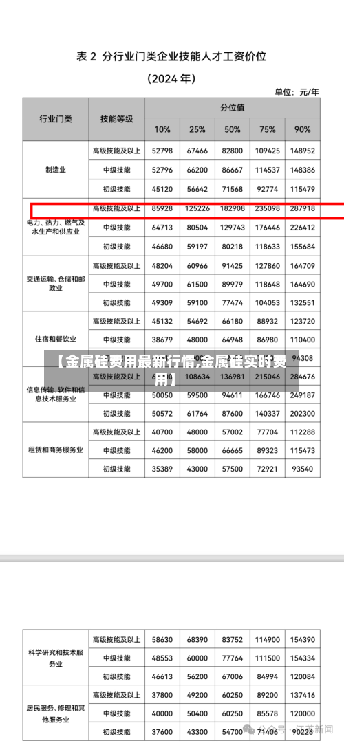 【金属硅费用最新行情,金属硅实时费用】