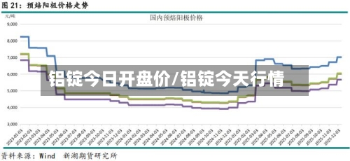 铝锭今日开盘价/铝锭今天行情