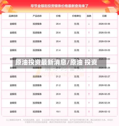 原油投资最新消息/原油 投资