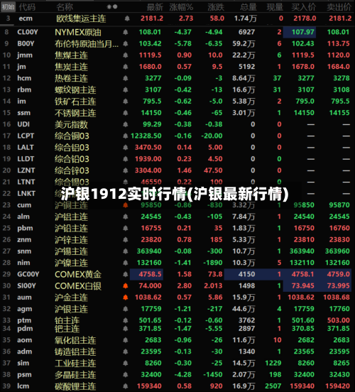 沪银1912实时行情(沪银最新行情)