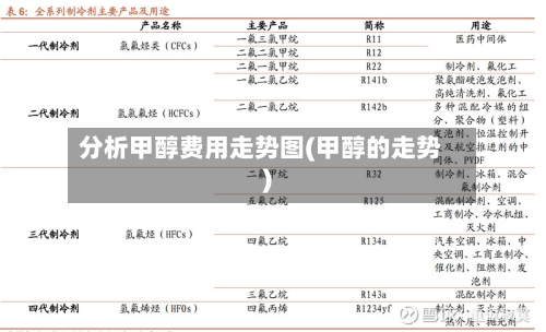 分析甲醇费用走势图(甲醇的走势)-第2张图片