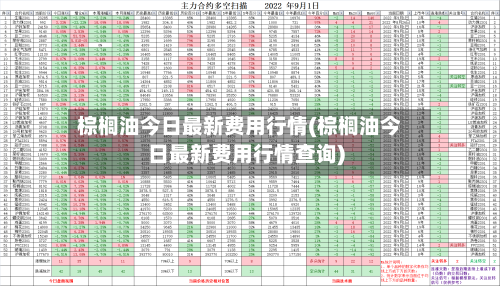 棕榈油今日最新费用行情(棕榈油今日最新费用行情查询)-第3张图片