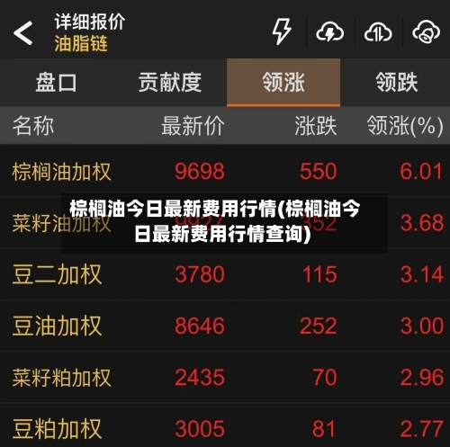棕榈油今日最新费用行情(棕榈油今日最新费用行情查询)