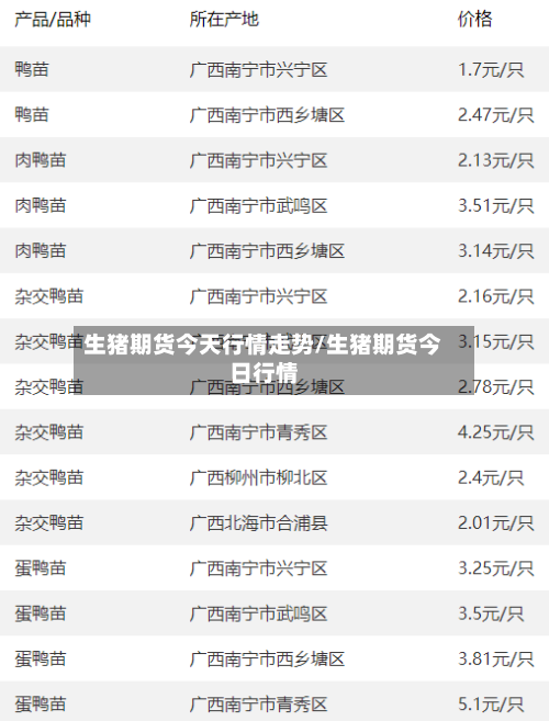 生猪期货今天行情走势/生猪期货今日行情