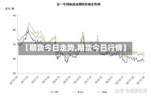 【期货今日走势,期货今日行情】-第2张图片