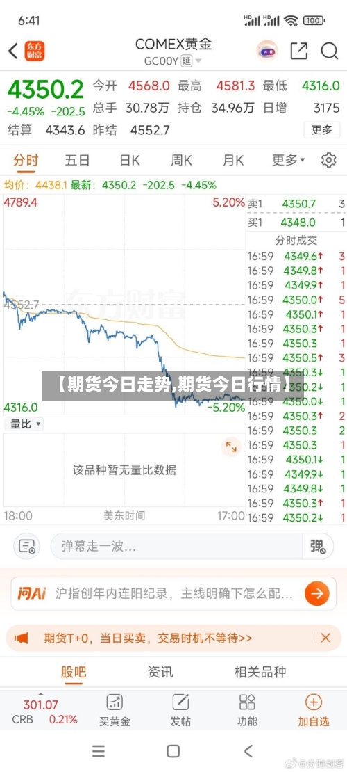 【期货今日走势,期货今日行情】