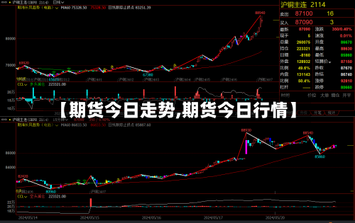 【期货今日走势,期货今日行情】-第3张图片