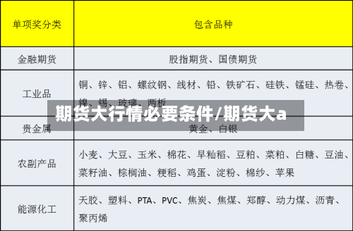期货大行情必要条件/期货大a-第3张图片