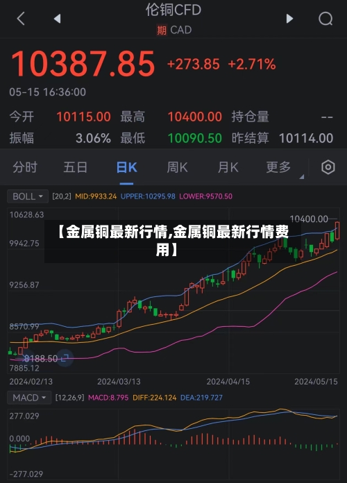 【金属铜最新行情,金属铜最新行情费用】-第3张图片