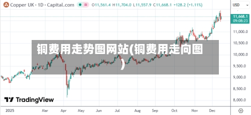铜费用走势图网站(铜费用走向图)