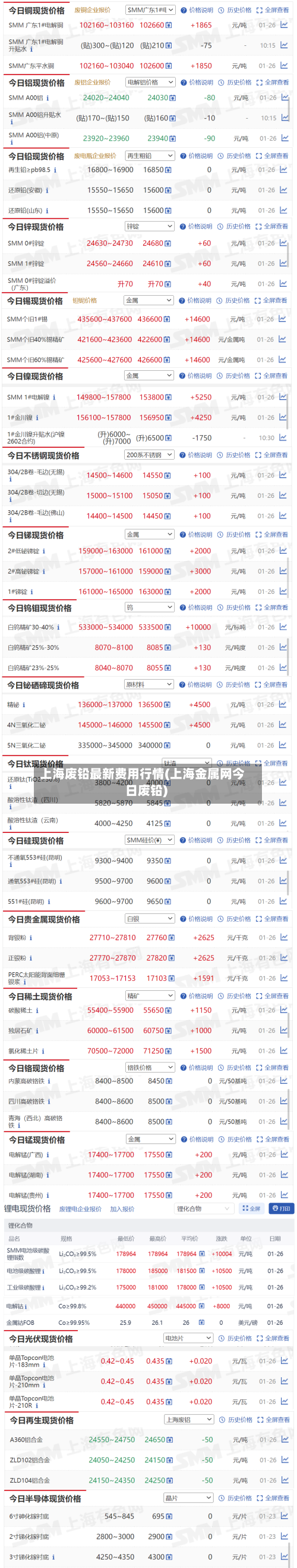 上海废铅最新费用行情(上海金属网今日废铅)-第2张图片