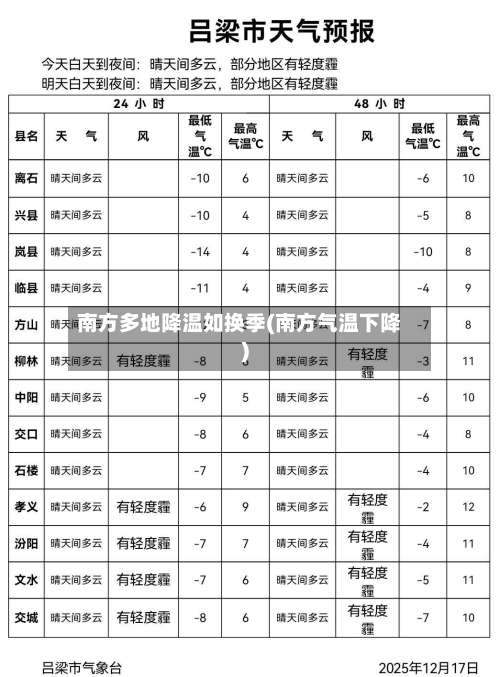南方多地降温如换季(南方气温下降)