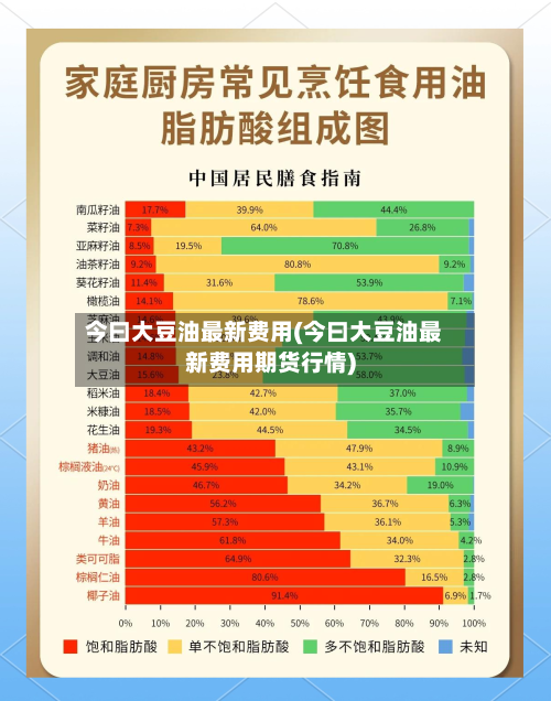 今曰大豆油最新费用(今曰大豆油最新费用期货行情)-第2张图片