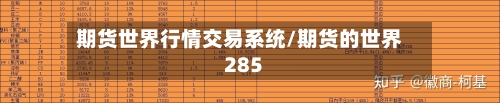 期货世界行情交易系统/期货的世界285