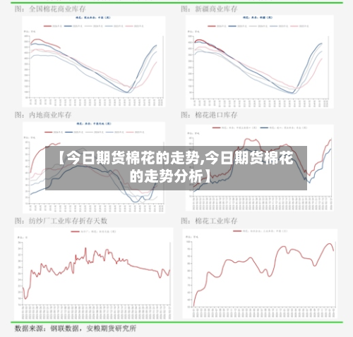 【今日期货棉花的走势,今日期货棉花的走势分析】