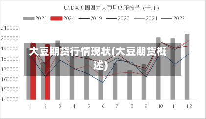 大豆期货行情现状(大豆期货概述)-第2张图片