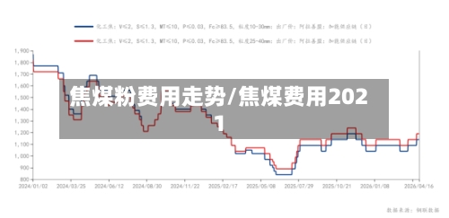 焦煤粉费用走势/焦煤费用2021-第2张图片