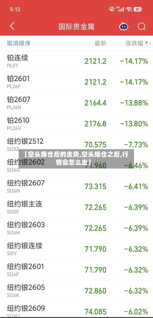 【空头爆仓后的走势,空头爆仓之后,行情会怎么走】