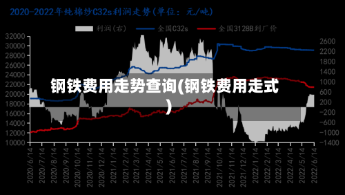 钢铁费用走势查询(钢铁费用走式)-第2张图片
