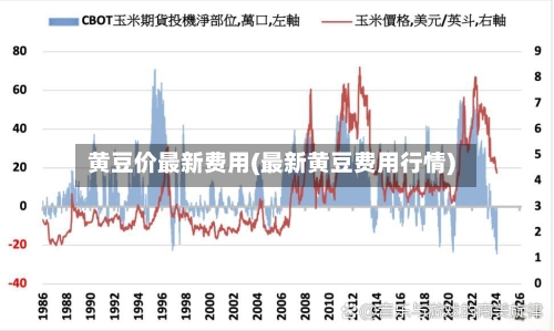 黄豆价最新费用(最新黄豆费用行情)-第2张图片