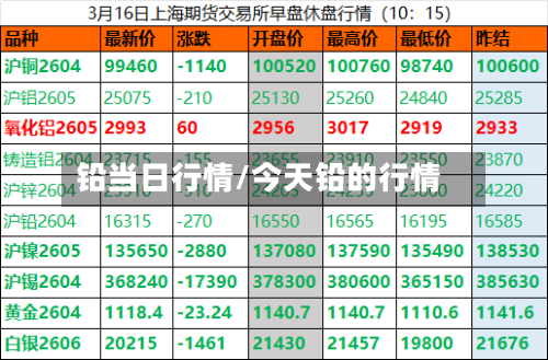 铅当日行情/今天铅的行情-第3张图片