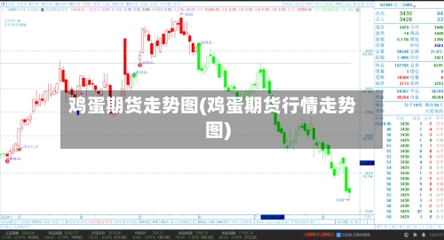 鸡蛋期货走势图(鸡蛋期货行情走势图)-第2张图片