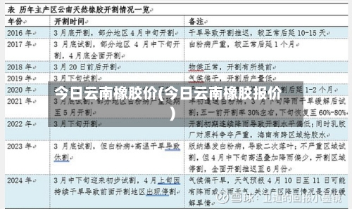 今日云南橡胶价(今日云南橡胶报价)