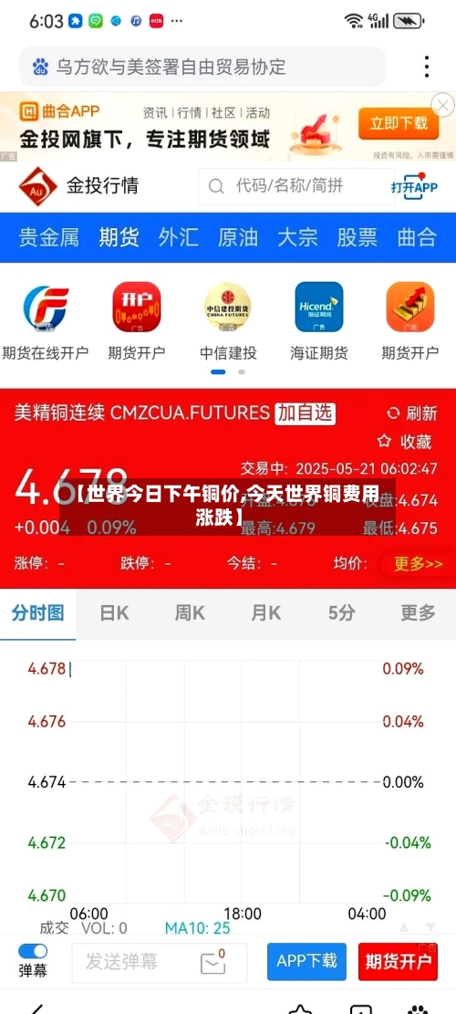 【世界今日下午铜价,今天世界铜费用涨跌】