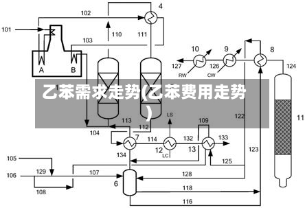 乙苯需求走势(乙苯费用走势)-第3张图片
