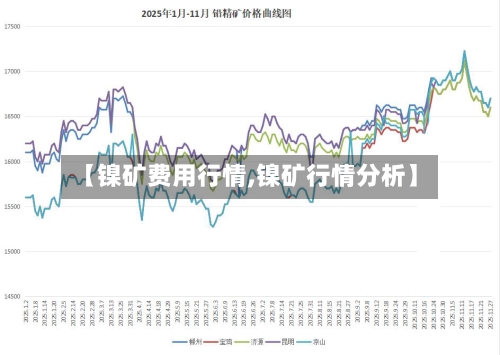 【镍矿费用行情,镍矿行情分析】-第3张图片