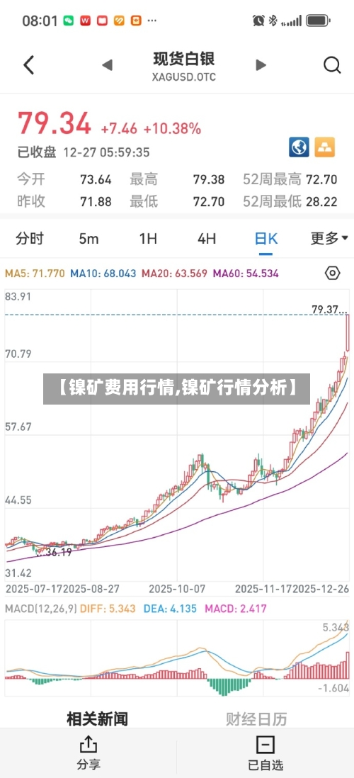 【镍矿费用行情,镍矿行情分析】