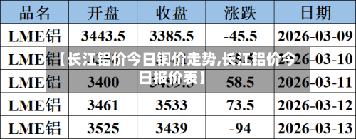【长江铝价今日铜价走势,长江铝价今日报价表】