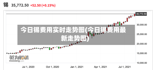 今日锡费用实时走势图(今日锡费用最新走势图)
