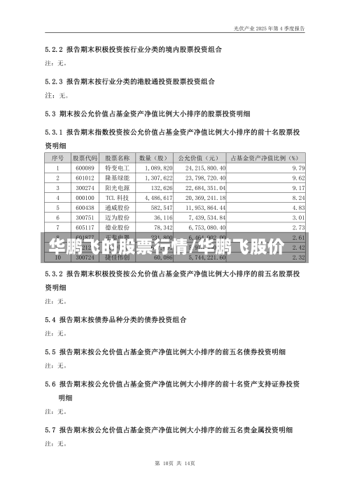 华鹏飞的股票行情/华鹏飞股价-第3张图片