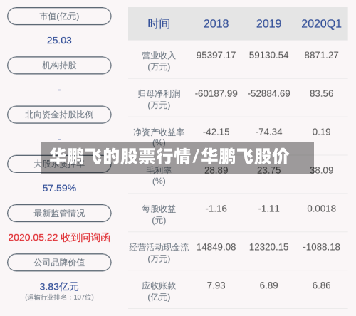 华鹏飞的股票行情/华鹏飞股价