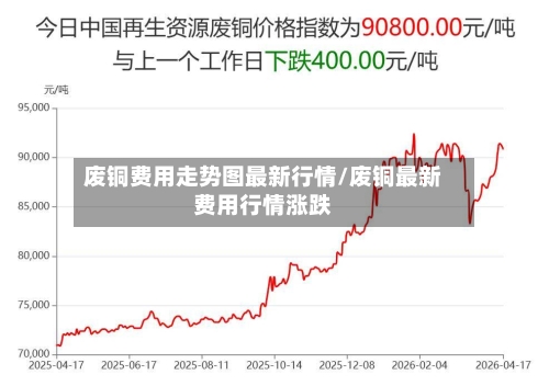 废铜费用走势图最新行情/废铜最新费用行情涨跌-第2张图片