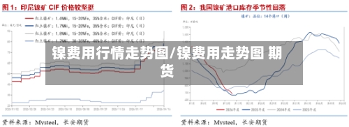 镍费用行情走势图/镍费用走势图 期货