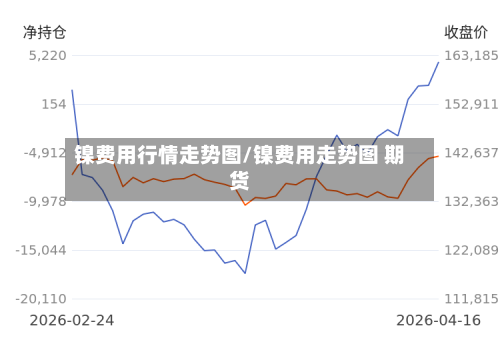 镍费用行情走势图/镍费用走势图 期货-第3张图片