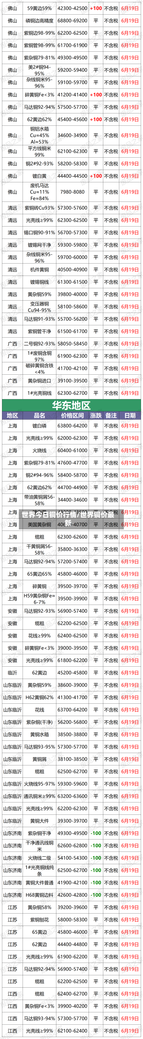 世界今日铜价行情/世界铜价最新-第2张图片