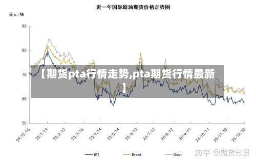 【期货pta行情走势,pta期货行情最新】
