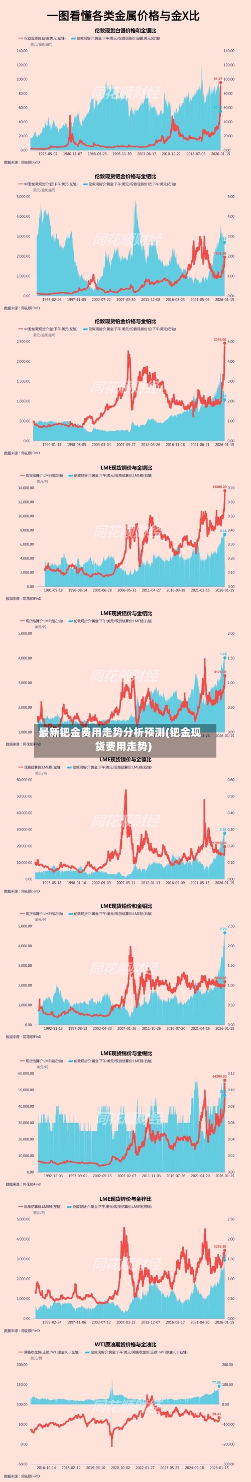 最新钯金费用走势分析预测(钯金现货费用走势)