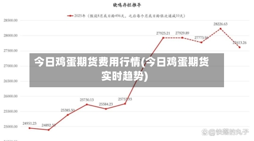 今日鸡蛋期货费用行情(今日鸡蛋期货实时趋势)-第3张图片