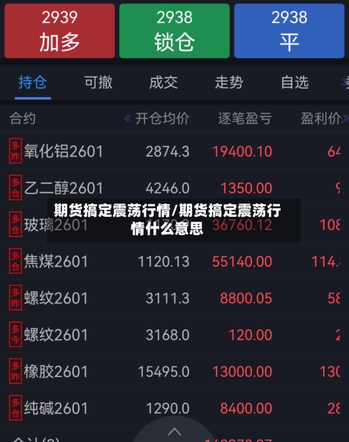 期货搞定震荡行情/期货搞定震荡行情什么意思-第2张图片