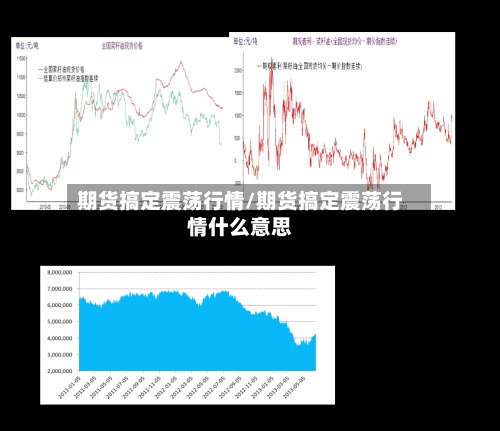 期货搞定震荡行情/期货搞定震荡行情什么意思-第3张图片